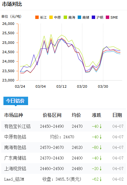 鋁錠價(jià)格今日鋁價(jià)2026-4-07.png